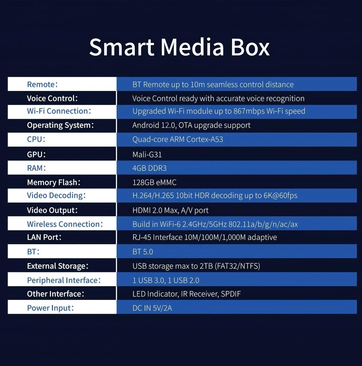 SuperBox Elite Ultra | vSeeBox Elite Ultra