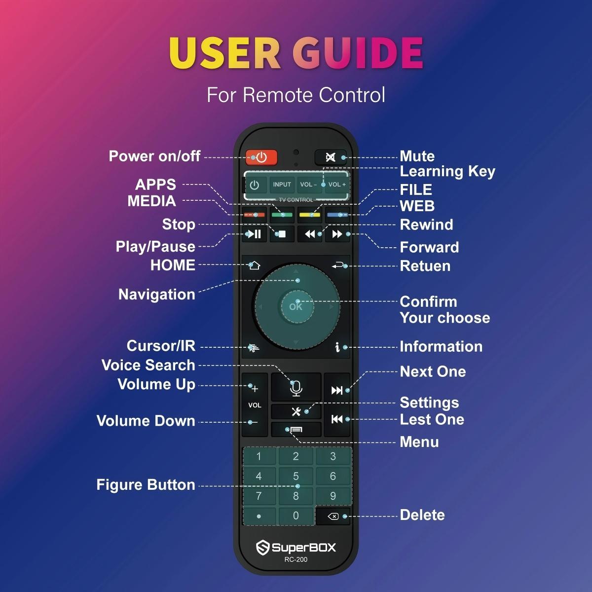Original SuperBox Remote Control (Voice)